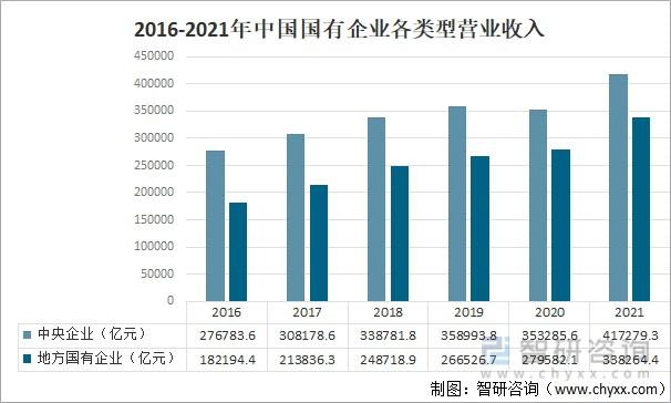 收入总额高新（高企总收入）-图3