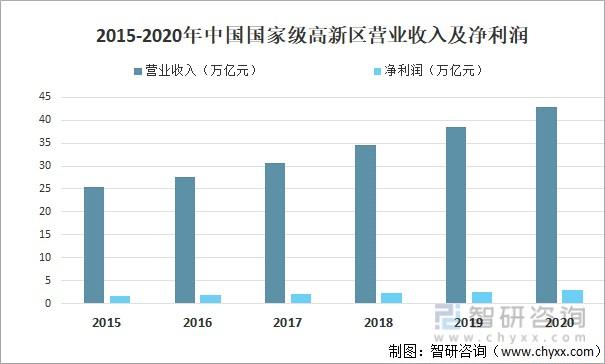 收入总额高新（高企总收入）-图2