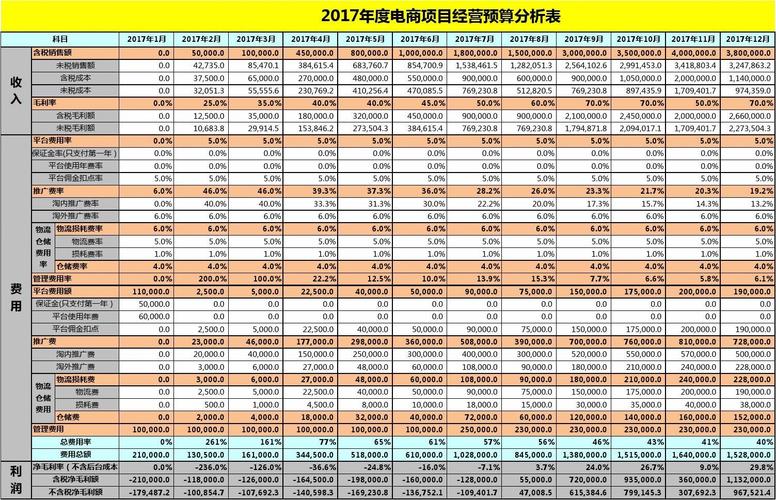 电商运营收入（电商运营收入稳定吗）-图2