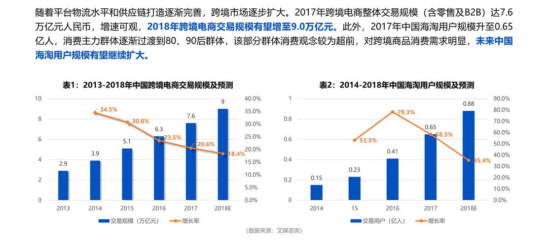 电商运营收入（电商运营收入稳定吗）-图3