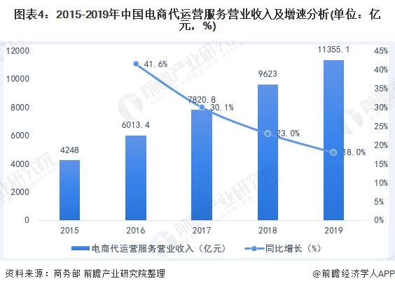 电商运营收入（电商运营收入稳定吗）-图1