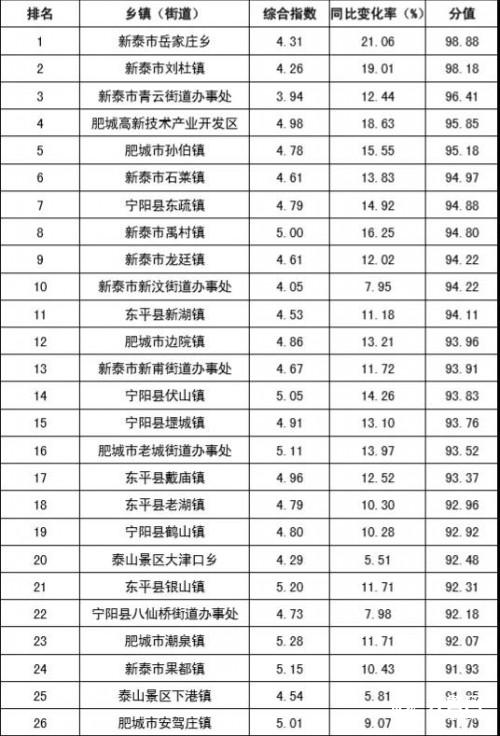 新泰的人均收入（新泰市农民人均纯收入）-图1