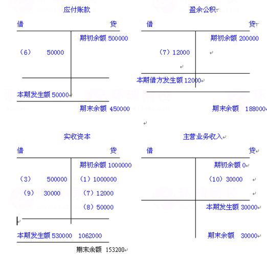 试生产收入分录（试生产会计分录）-图3