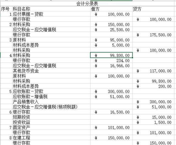 试生产收入分录（试生产会计分录）-图2