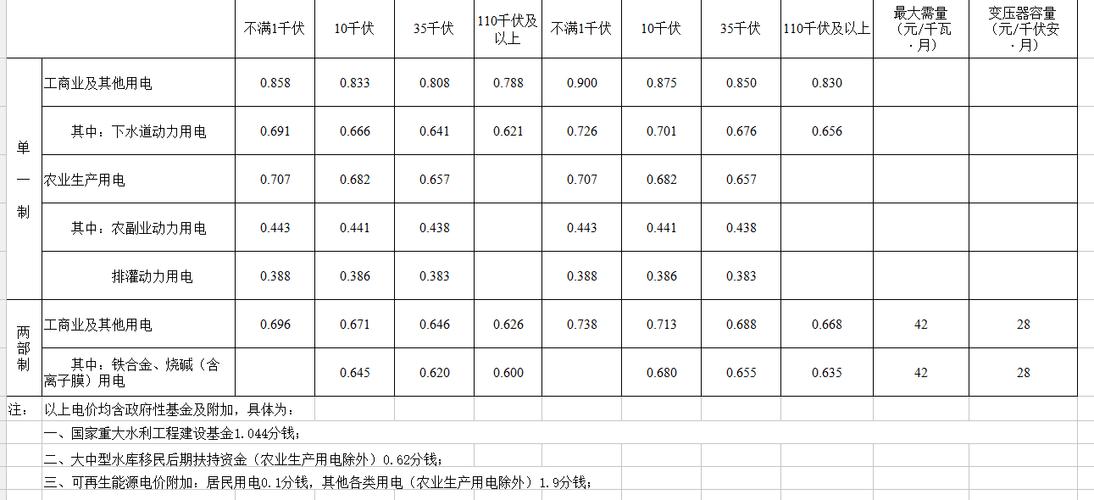 电力收入（电力收入的增值税税率）-图2