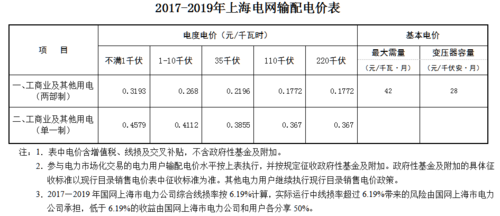 电力收入（电力收入的增值税税率）-图1