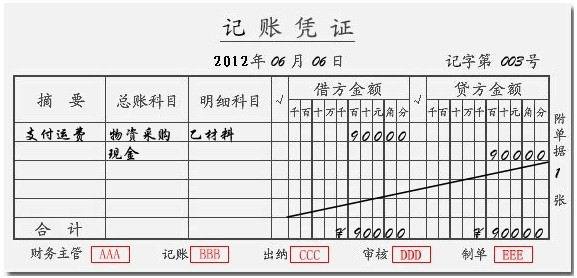 收入借款怎么记账凭证（会计做账收入中借贷意思）-图2