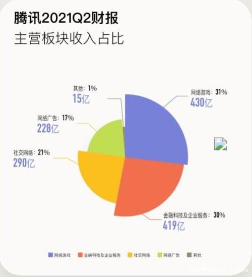 腾讯游戏部门员工收入（腾讯游戏部门员工收入怎么样）-图1