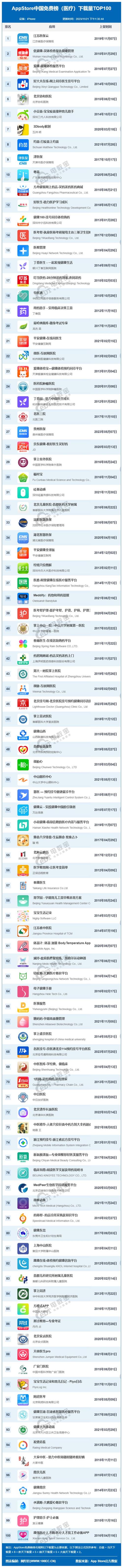 好大夫在线主要收入（好大夫在线收入怎么样）-图1