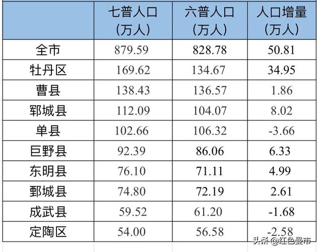 郓城城镇人均收入（郓城城镇人口）-图3