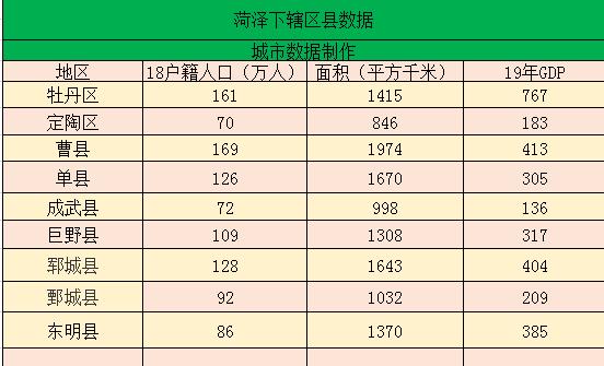 郓城城镇人均收入（郓城城镇人口）-图1