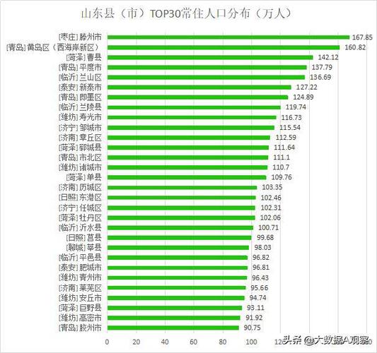 郓城城镇人均收入（郓城城镇人口）-图2