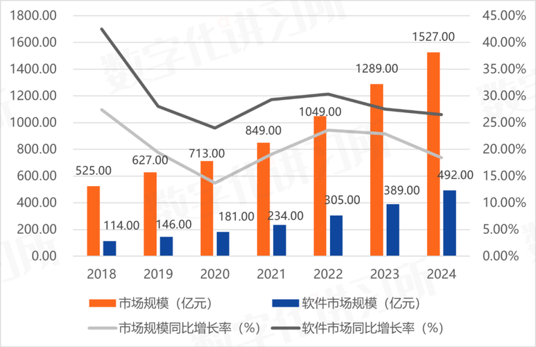 星环科技收入（星环科技规模）-图1