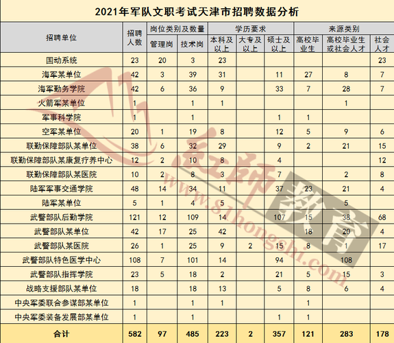 天津文员收入（天津文职人员招聘岗位）-图1