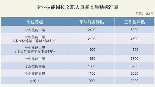 天津文员收入（天津文职人员招聘岗位）-图3