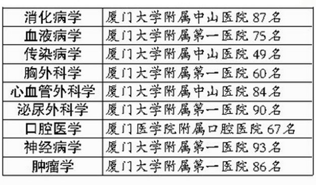 厦门中山医院收入（厦门大学附属中山医院工资）-图2