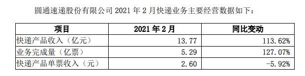 圆通快递收入很多天（圆通快递一个月休息几天）-图3