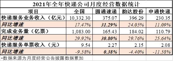 圆通快递收入很多天（圆通快递一个月休息几天）-图2