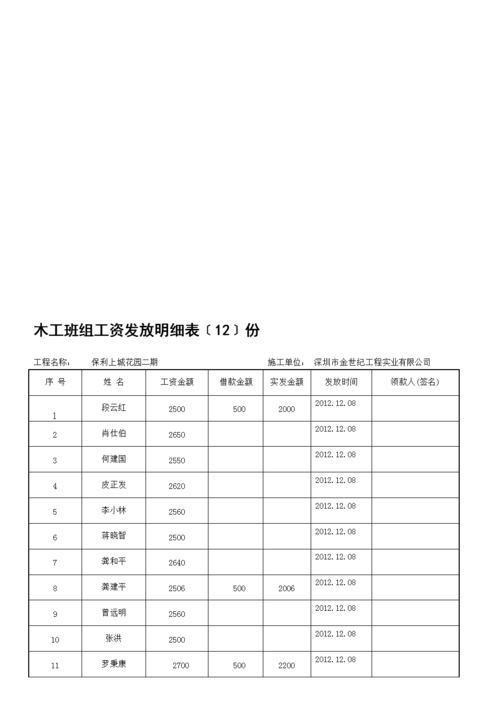 项目部主任收入（工地项目部主任工资）-图3