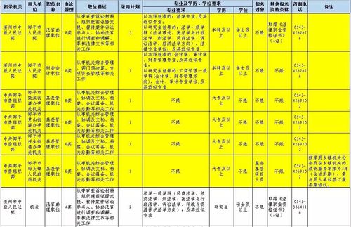 2016邹平财政收入（邹平财政收入2019）-图3