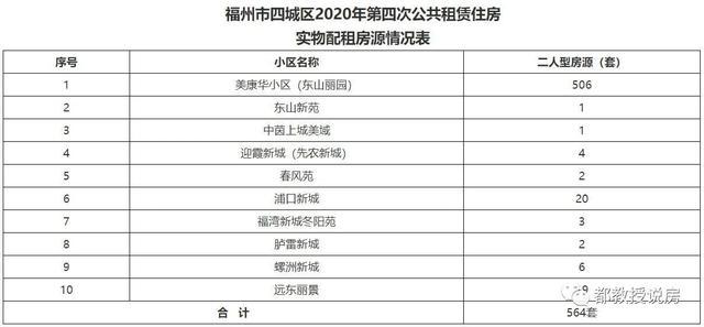 福州低收入2017（福州低收入公租租金多少）-图1