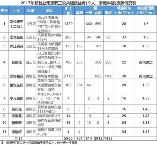 福州低收入2017（福州低收入公租租金多少）-图2