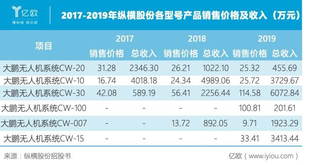 纵横收入怎么样（纵横平台怎么样）-图3