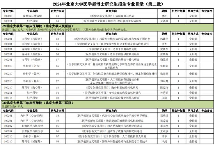 北京环保博士收入（北京环保博士收入多少）-图1