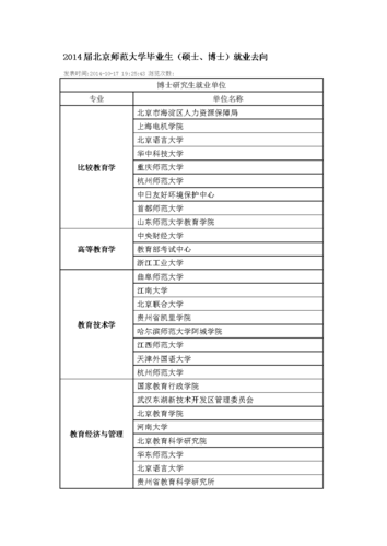 北京环保博士收入（北京环保博士收入多少）-图2