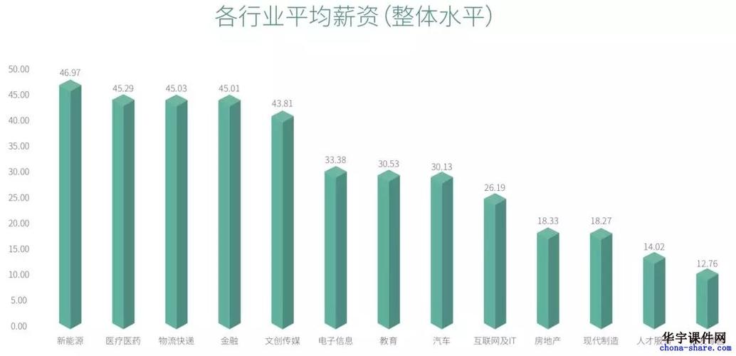 金融职业收入（金融职业收入排行）-图1