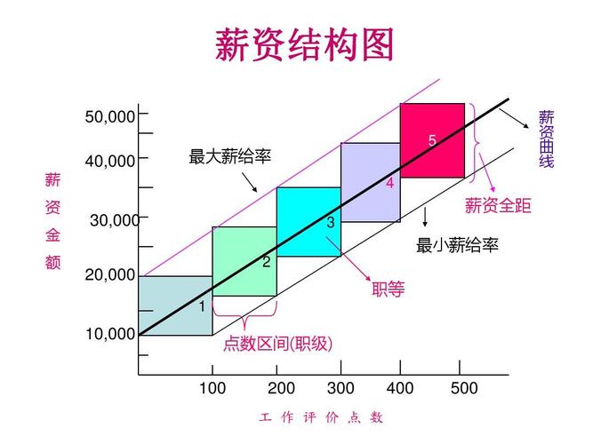 包装设计收入（包装设计工资薪酬）-图1