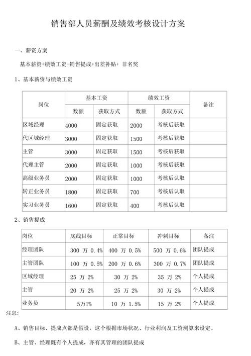 包装设计收入（包装设计工资薪酬）-图3