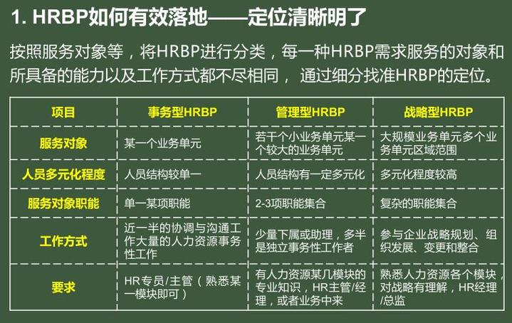 hrbp收入（hrbp薪资水平）-图3