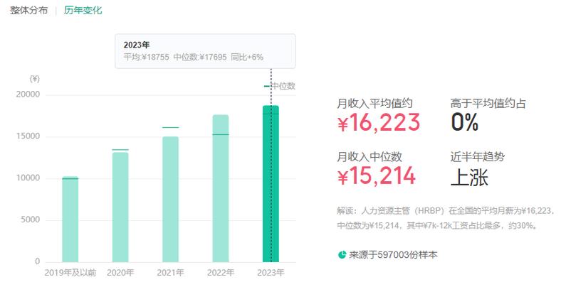 hrbp收入（hrbp薪资水平）-图1