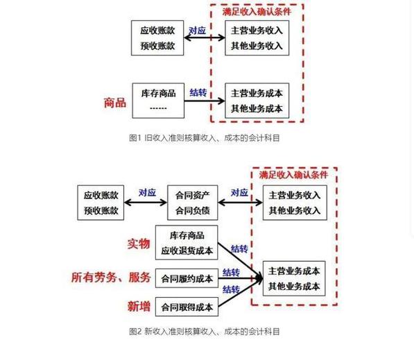 联合收入问题（联合收入准则）-图2