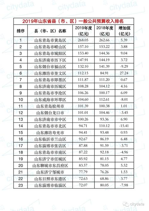 蓬莱2014财政收入（蓬莱一般预算收入）-图1