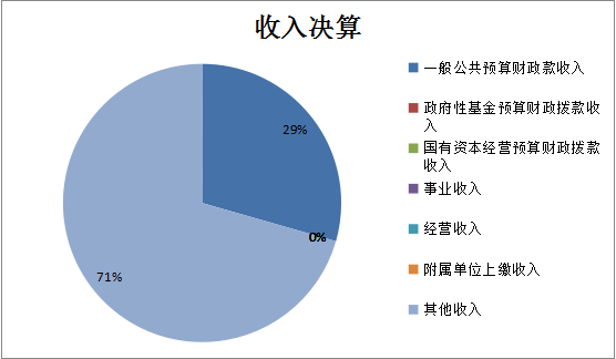 蓬莱2014财政收入（蓬莱一般预算收入）-图2