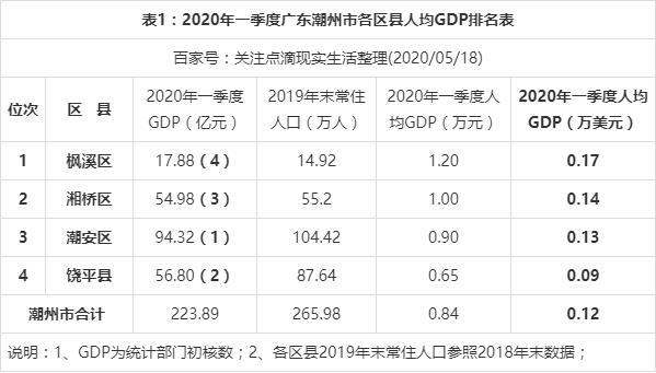 潮州收入水平（2020年潮州人均收入）-图1