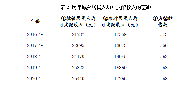 潮州收入水平（2020年潮州人均收入）-图3