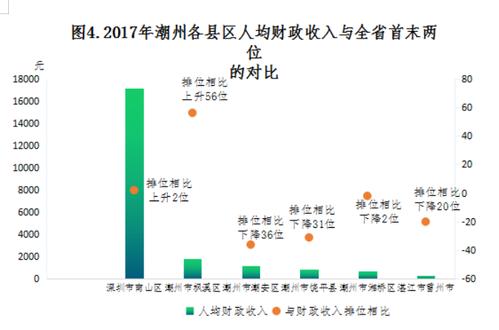 潮州收入水平（2020年潮州人均收入）-图2