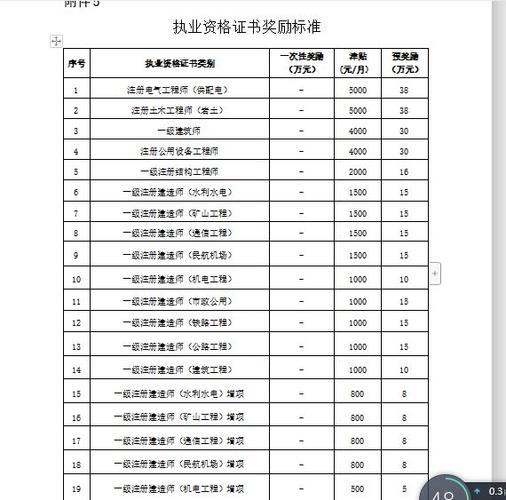 一级市政建造师年收入（一级市政建造师年薪）-图2