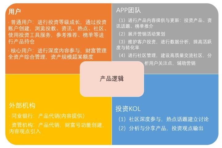 银行产品经理收入如何（银行产品经理收入如何确定）-图2