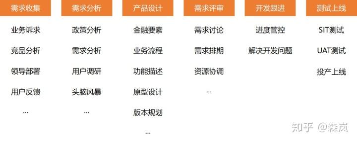 银行产品经理收入如何（银行产品经理收入如何确定）-图1