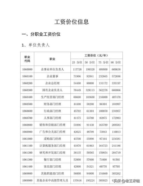 徐州工作收入如何（在徐州工资多少钱一个月）-图1