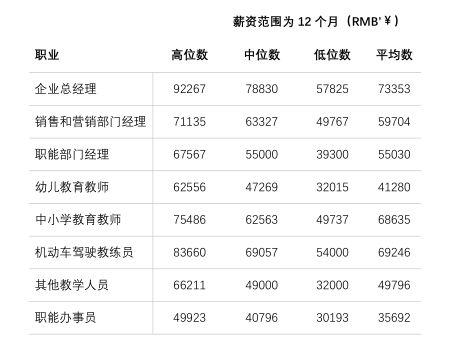 徐州工作收入如何（在徐州工资多少钱一个月）-图2