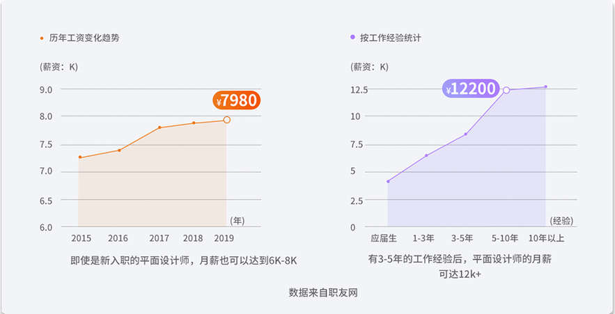 长沙设计收入（在长沙做设计工资怎么样）-图1