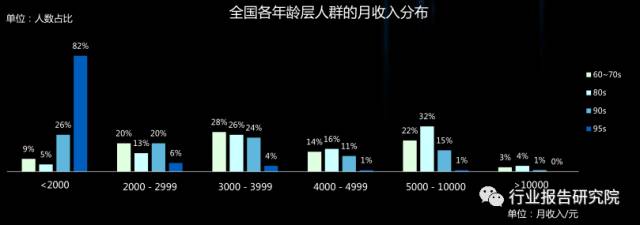 月收入知乎（月收入1a）-图2