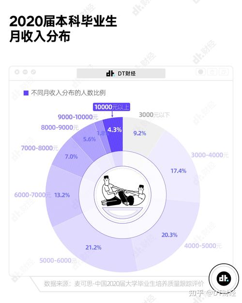 月收入知乎（月收入1a）-图1