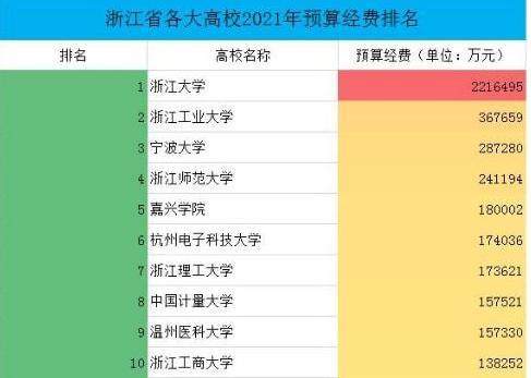 宁波高校收入情况（宁波高校经费）-图2