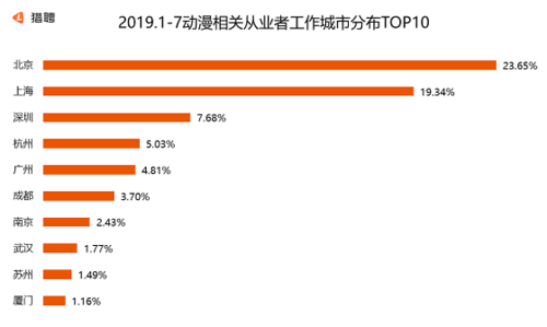 动漫编辑年均收入（动漫编辑工资）-图1